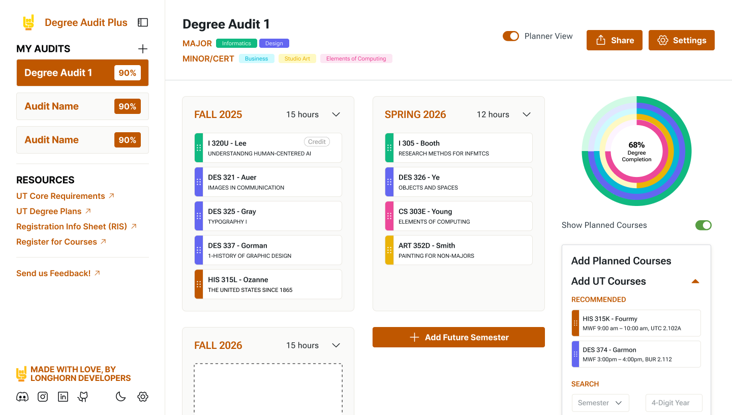 planner view for visualizing future semesters