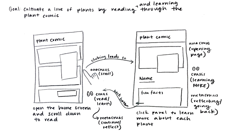 user flow diagram